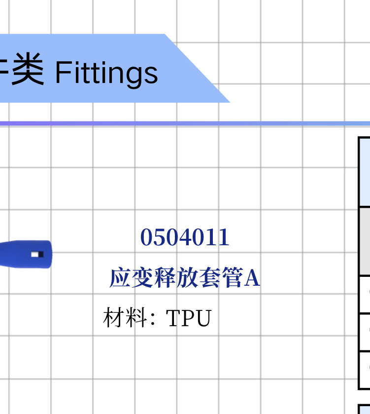 Strain Relief Sleeve A (Yellow)