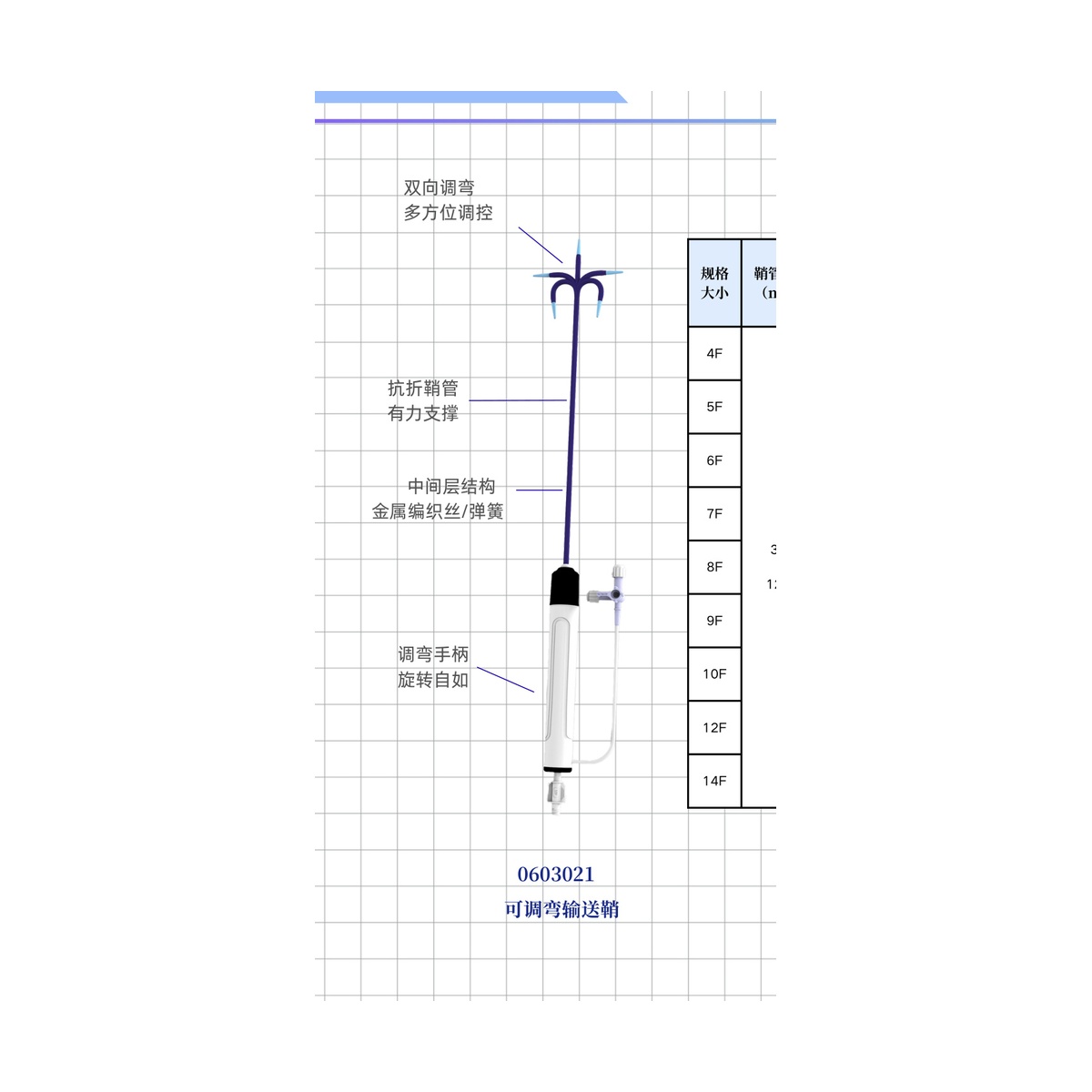 Deflectable Delivery Sheath
